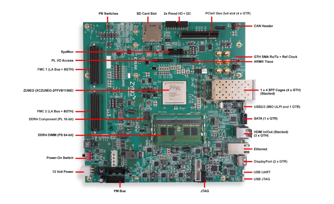Circuit de localisation - AMD / Xilinx Kit d'évaluation ZCU102 Zynq® UltraScale+™ MPSoC
